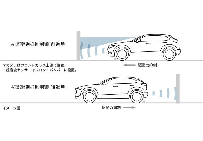 マツダ CX-30 イメージ8