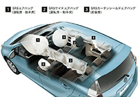運転席&助手席SRSエアバッグ、SRSサイドエアバッグ、2列目3列目SRSカーテンシールドエアバッグを全車標準装備