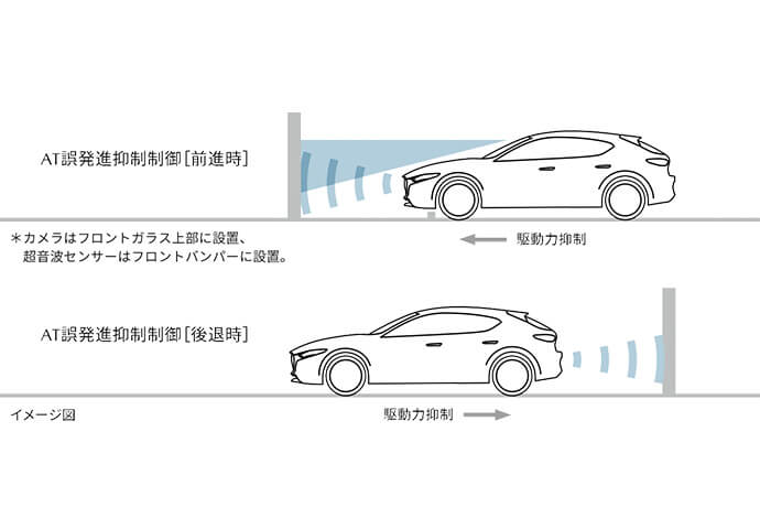 マツダ マツダ３ファストバック イメージ6
