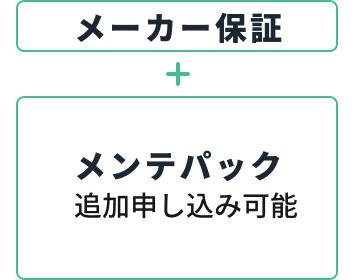 メーカー保証+たすカッター最大60万円補償